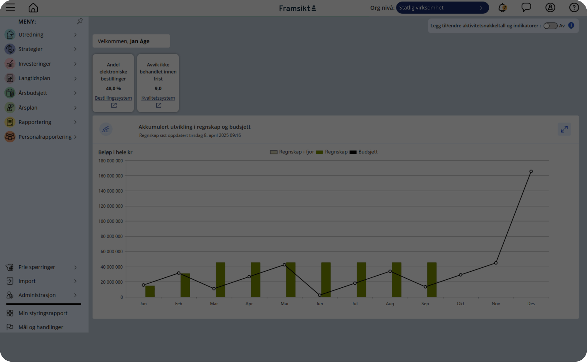 Framsiktløsningnen stat
